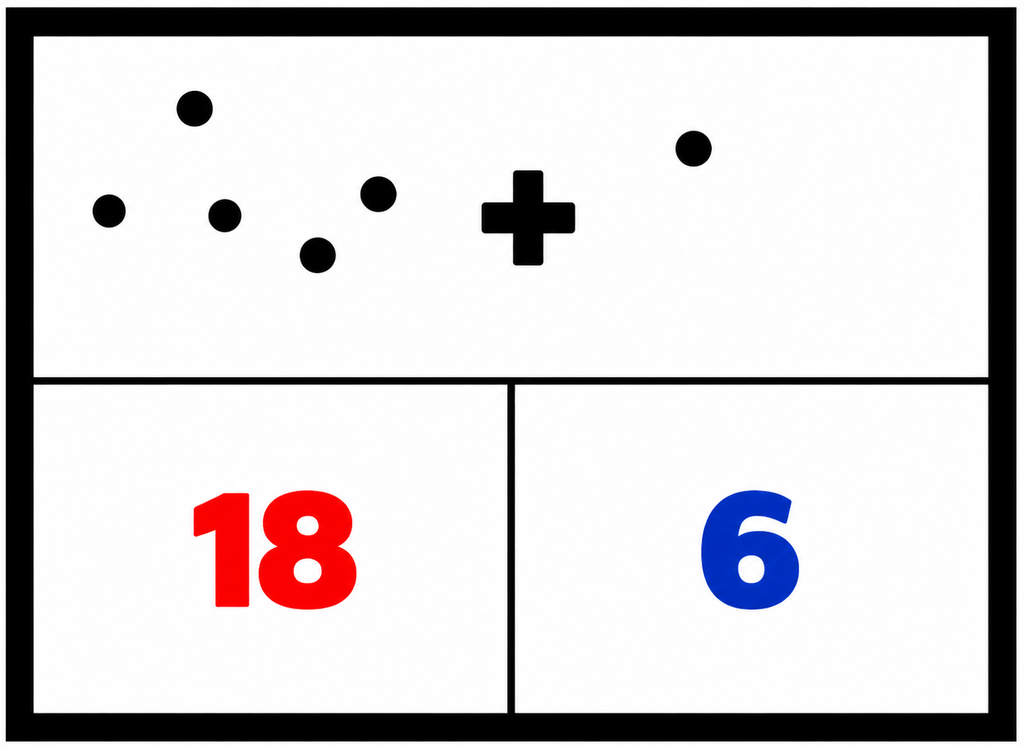 Carta MagicBox con puntos, operación matemática y opciones de respuesta numérica